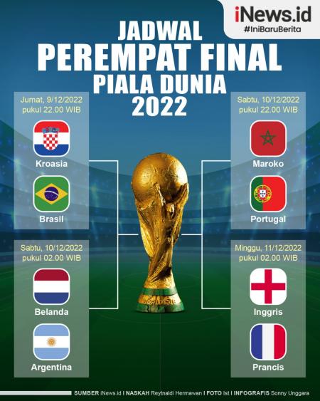 Jadwal Championship Inggris - Panduan Lengkap untuk Pecinta Sepak Bola