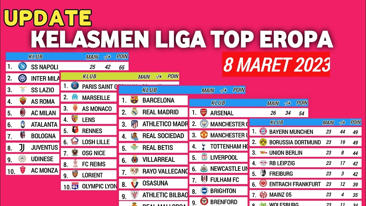 Klasmen Liga Belgia - Menyelami Persaingan dan Dinamika Tim Sepak Bola
