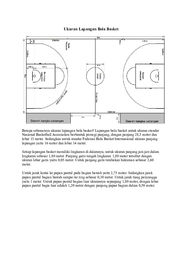 Mengapa Bola Basket Ukuran 5 Penting untuk Permainan Anak?