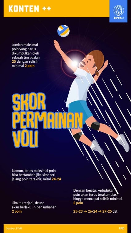 Menguasai 3 Poin Dalam Bola Basket - Strategi dan Teknik yang Efektif